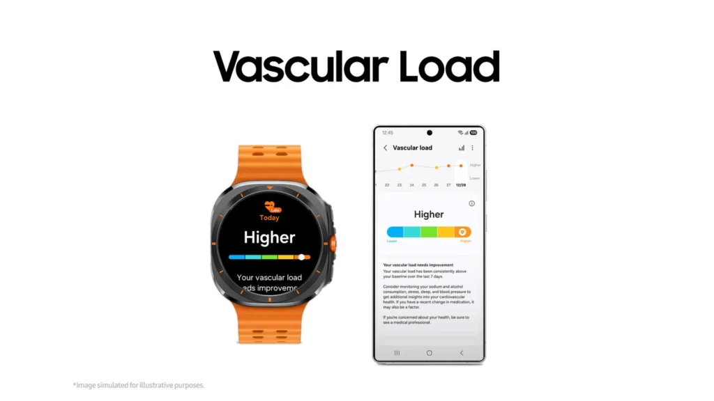 One UI 8 Watch Beta credit: sammobile